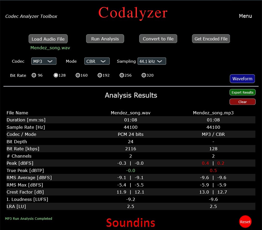 Codalyzer Analysis Results