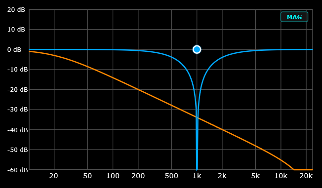 OmniPass Waveform View