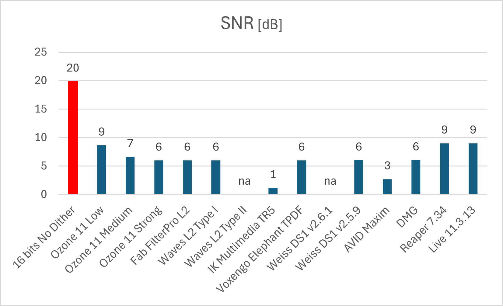 Relación Señal a ruido (SNR)