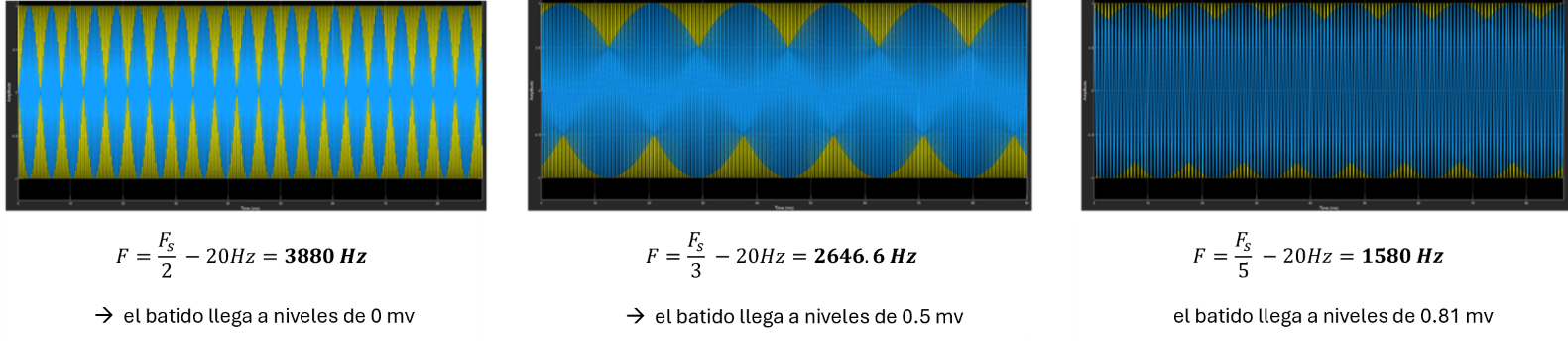 Batido a distintas frecuencias
