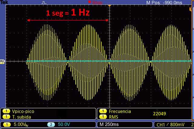 Medición con Fs=2Hz y F=1Hz