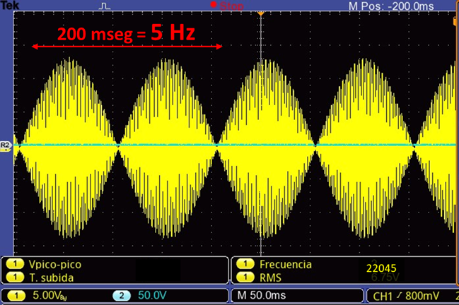 Medición con Fs=10Hz y F=5Hz