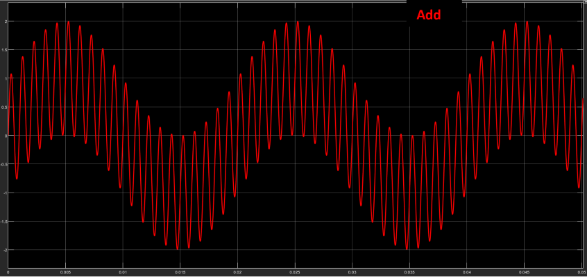 Resultado de la suma de 1000Hz y 50Hz