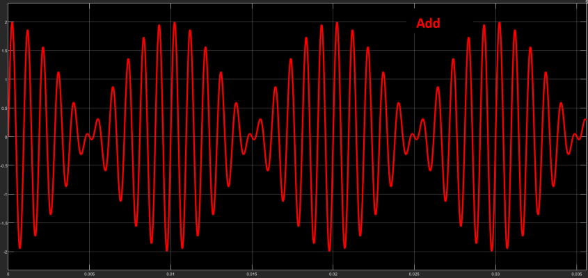 Resultado de la suma de 1000Hz y 1100Hz